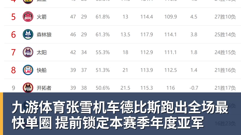 九游体育张雪机车德比斯跑出全场最快单圈 提前锁定本赛季年度亚军