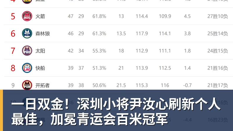 一日双金！深圳小将尹汝心刷新个人最佳，加冕青运会百米冠军